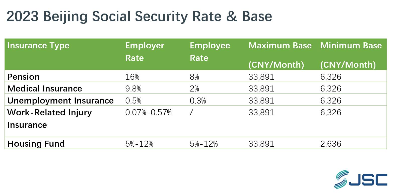 2023 Beijing social security 2023 Beijing social security