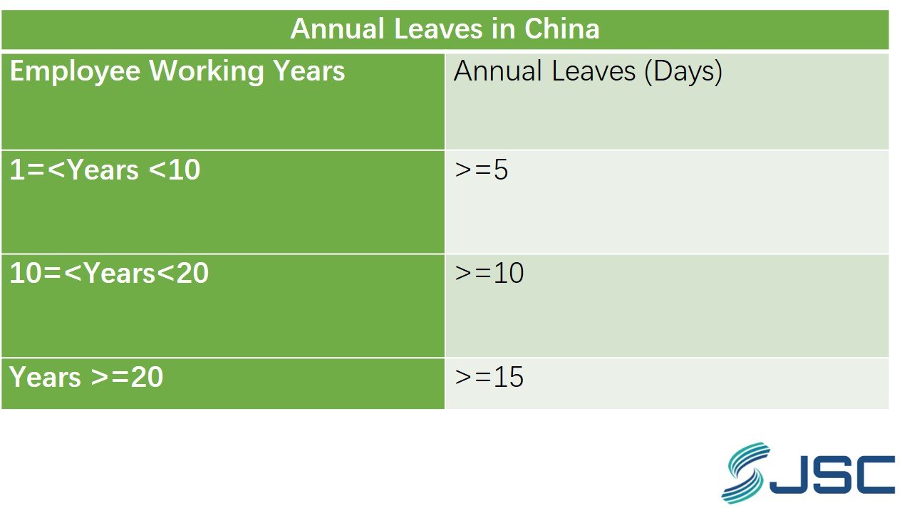 Annual Leaves in China