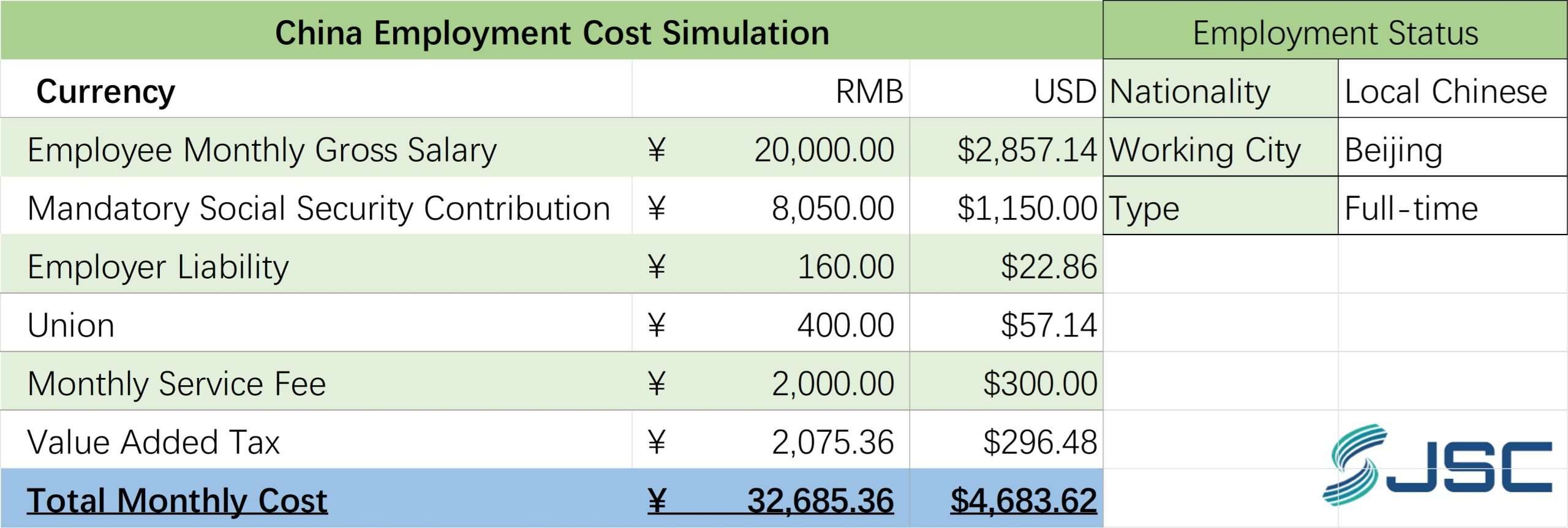 Beijing EOR Cost Simulation