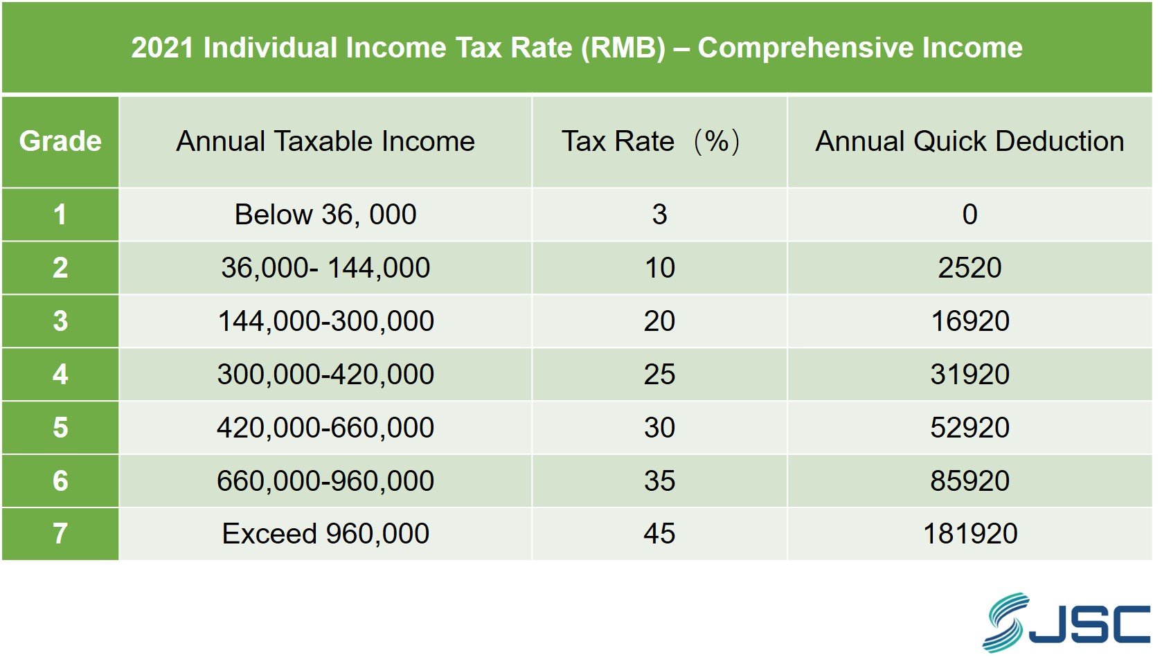 China IIT Rate