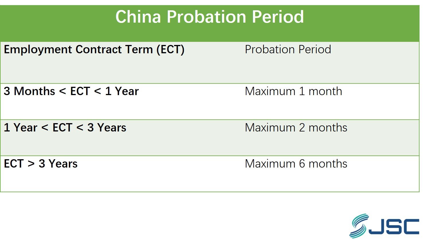 China Probation Period China Probation Period