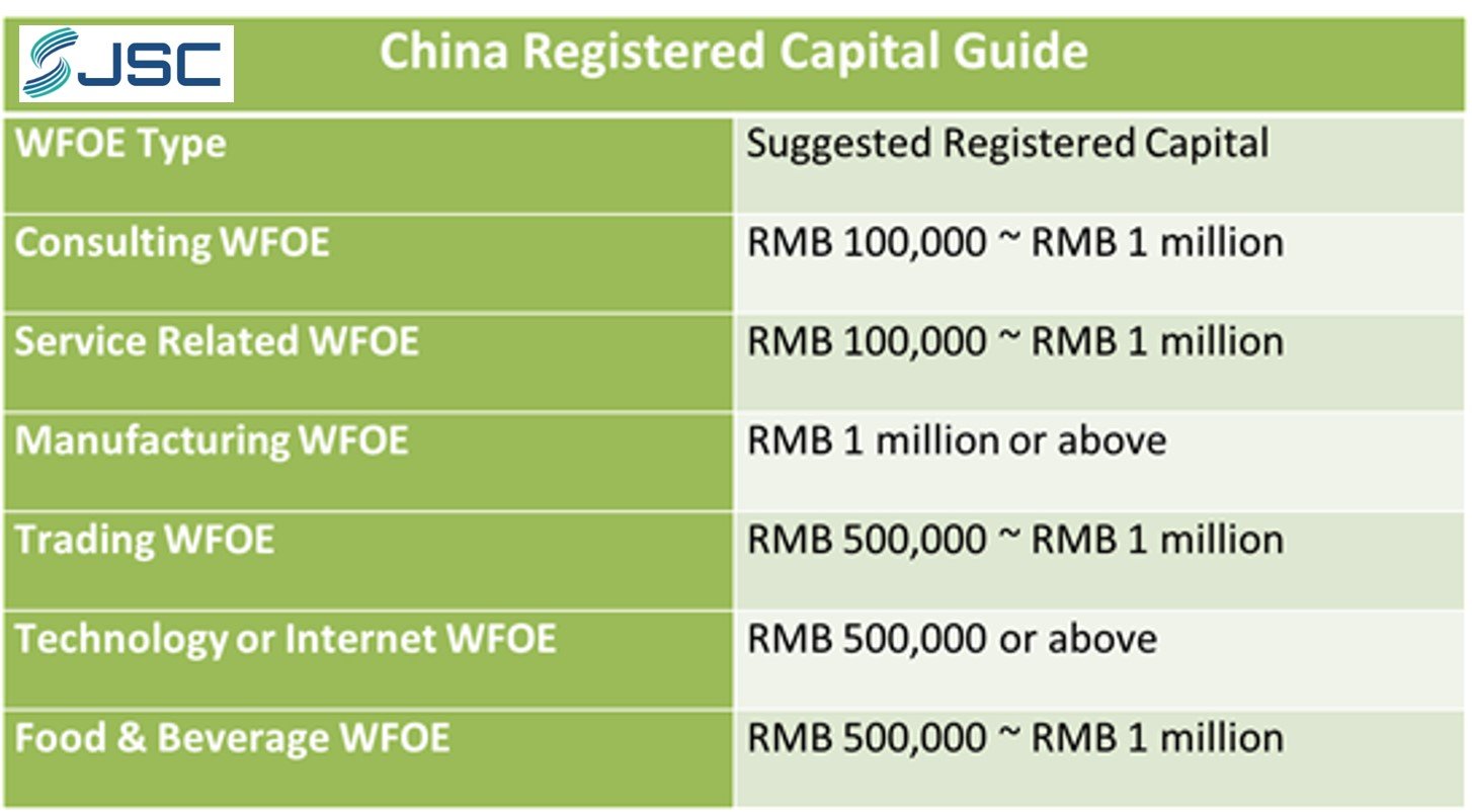 China Registered Capital Guide