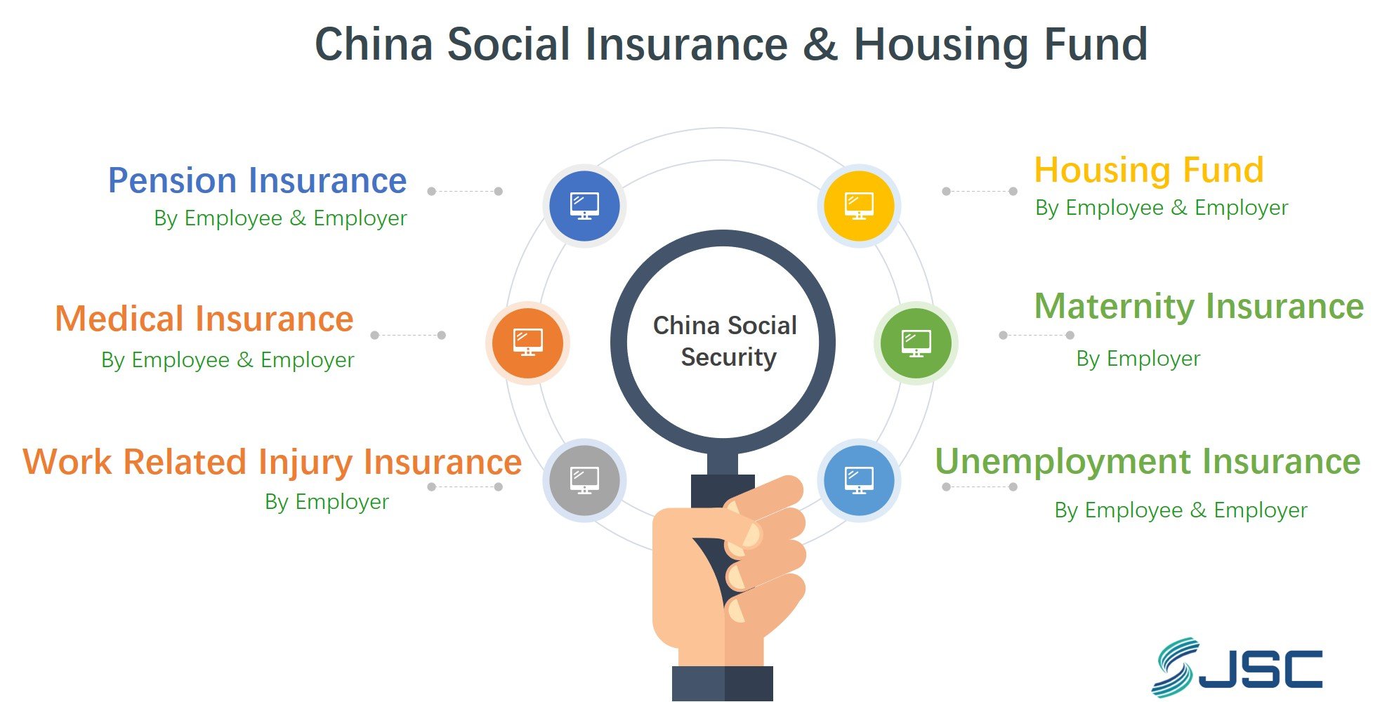 China Social Insurance & Housing Fund China Social Insurance & Housing Fund