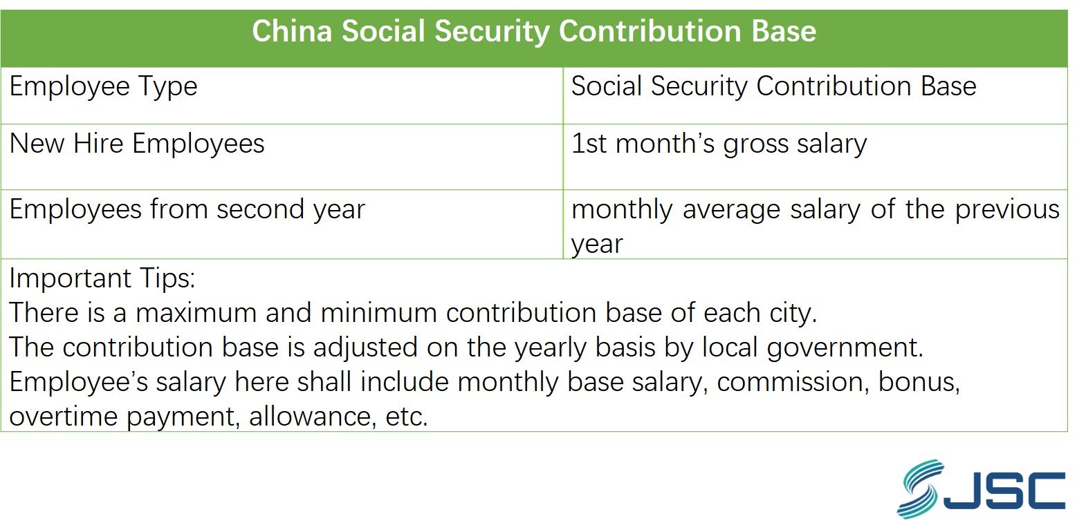 China social security contribution base