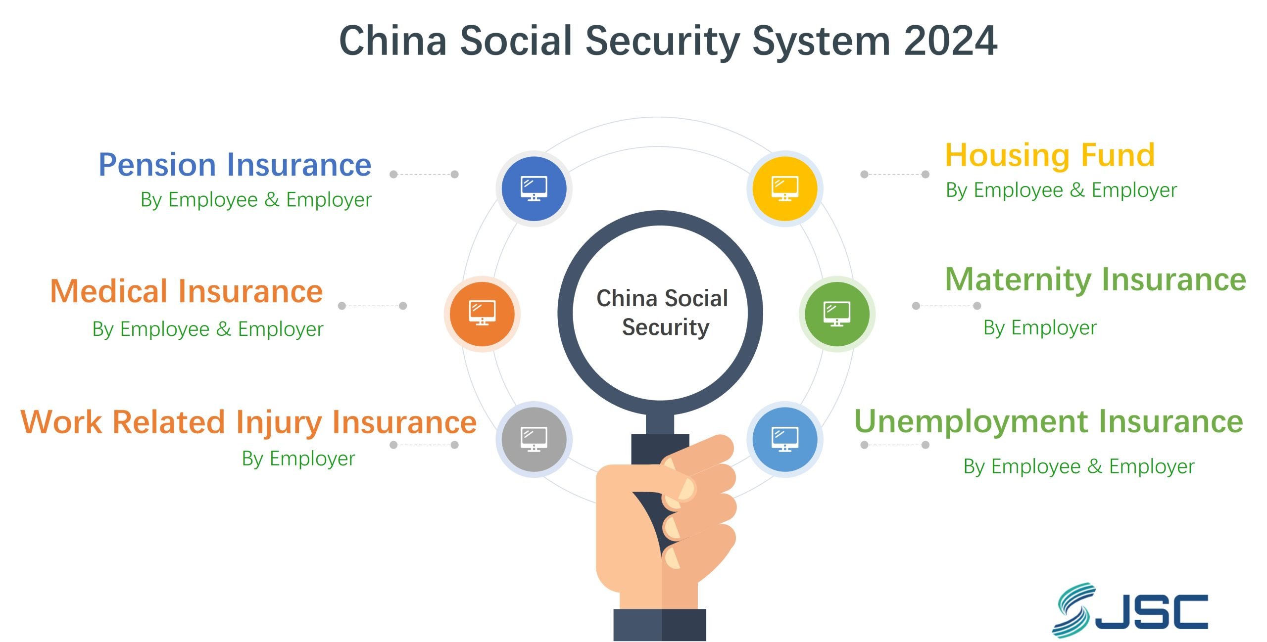 China Social Security System 2024
