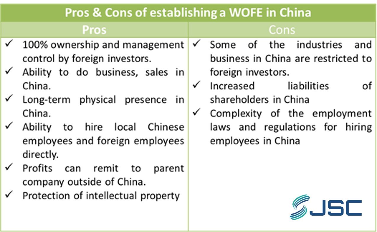 China WFOE Pros Cons