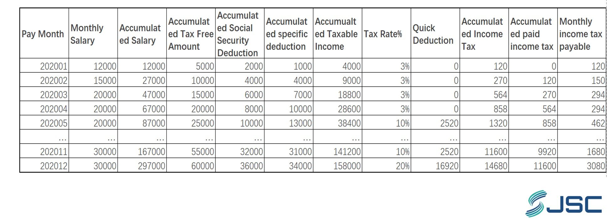 IIT Calculation