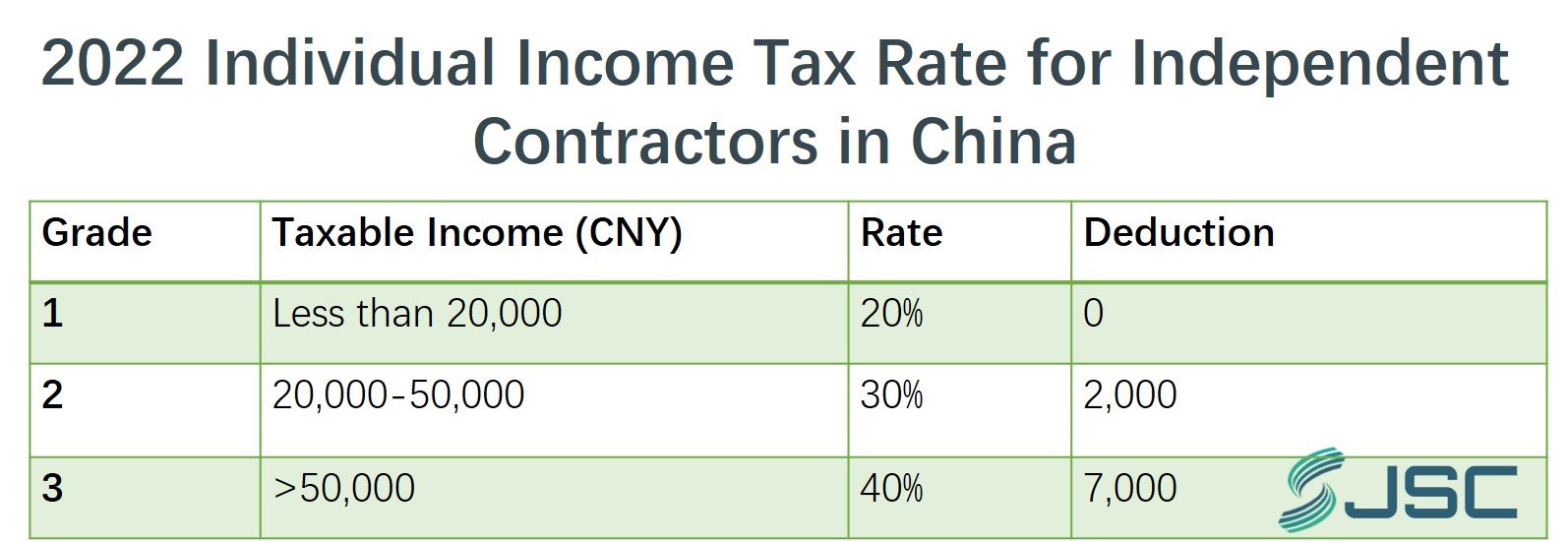 Independent Contractors in China