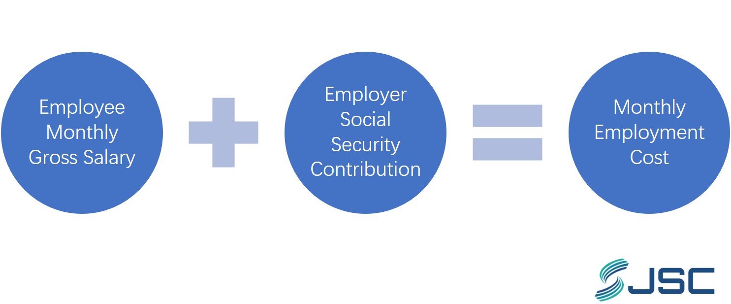 Monthly employment cost